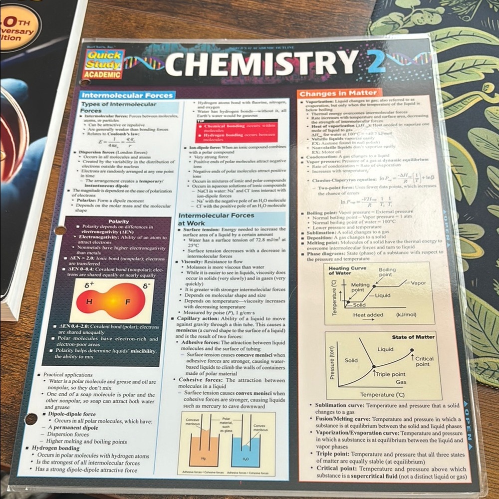 Chemistry 2 Reference Guide
